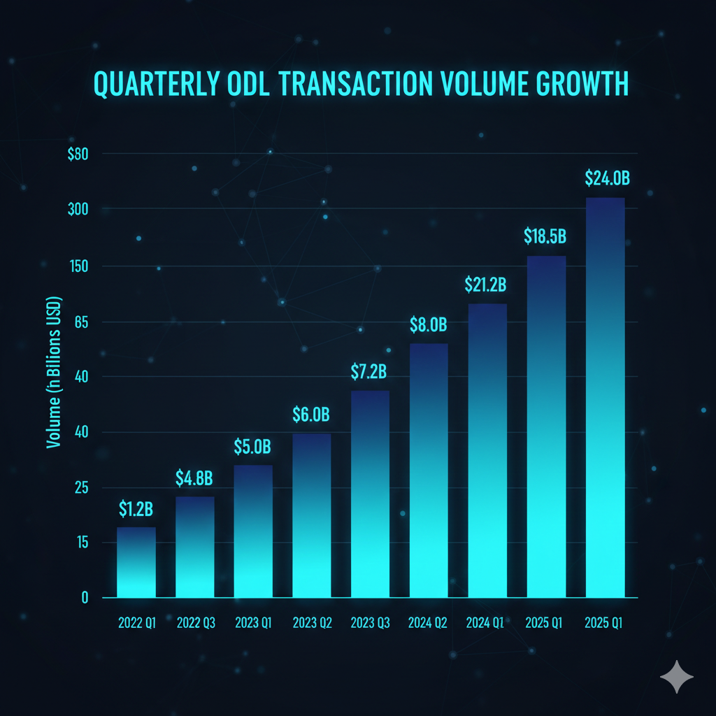 ODL in Numbers: Growth and Volume